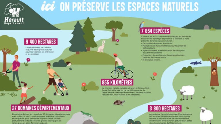 activites de loisirs en zone naturelle protegee