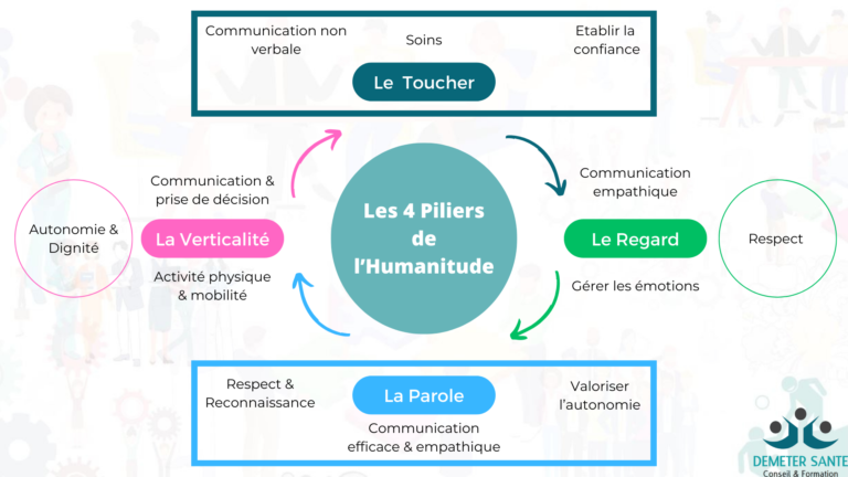 Comment trouver une offre d'emploi d'aide-soignante chez un particulier 33 aide soignante et particulier en interaction bienveillante