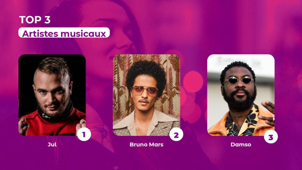 Comment bénéficier du Pass Culture pour vos projets artistiques 6 Comment bénéficier du Pass Culture pour vos projets artistiques