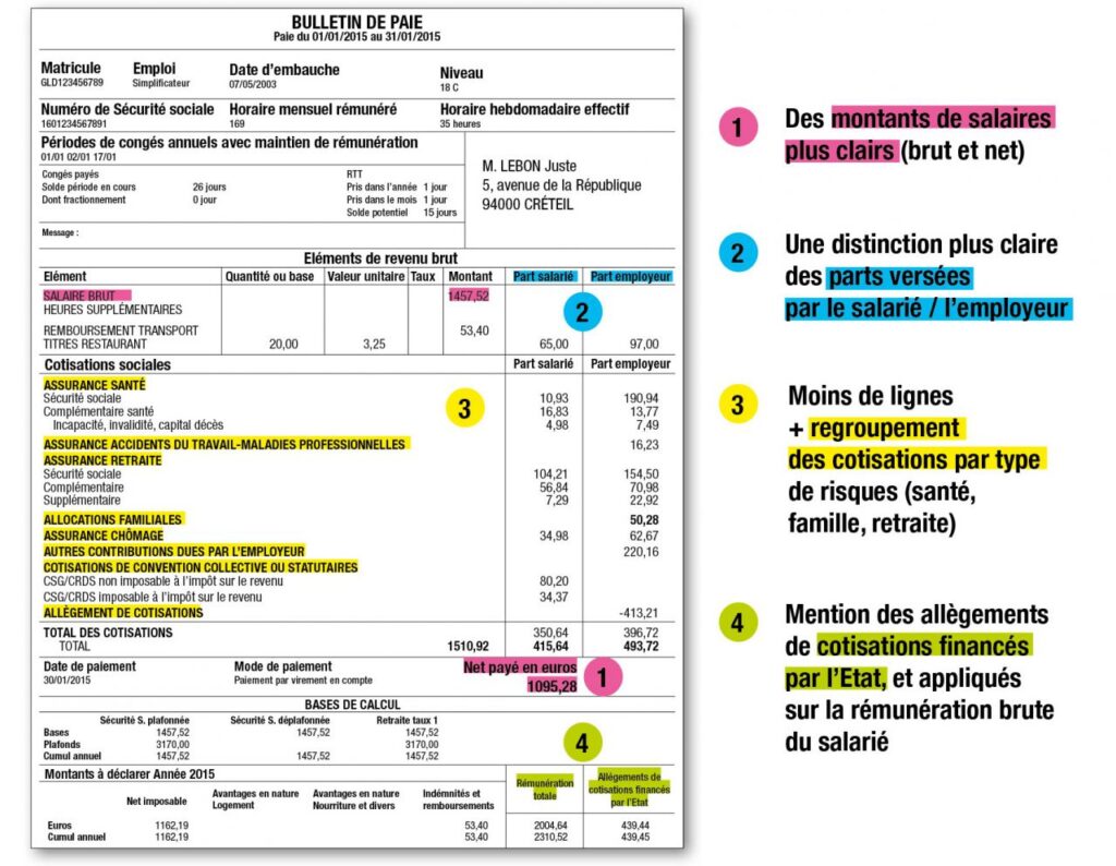 Comment les tickets restaurant apparaissent-ils sur le bulletin de paie 4 Comment les tickets restaurant apparaissent-ils sur le bulletin de paie