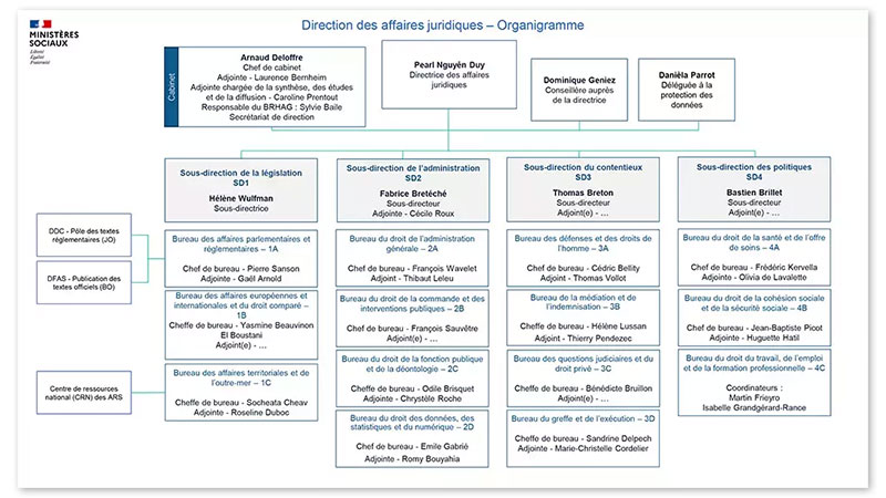 Où se renseigner sur vos droits du travail en France