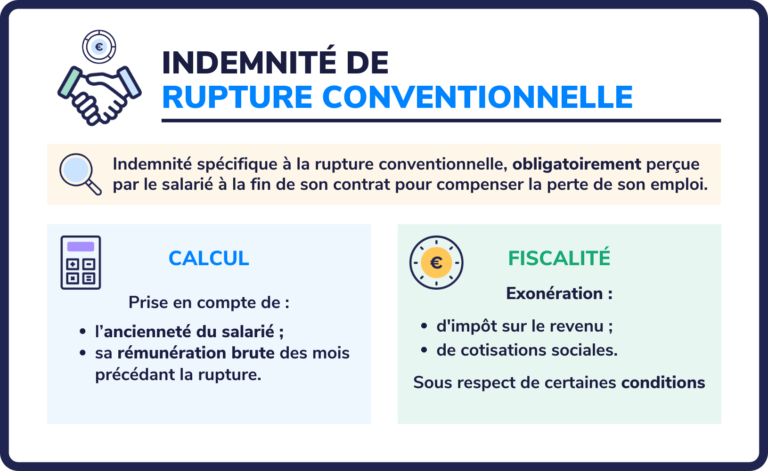 calcul des indemnites de rupture conventionnelle