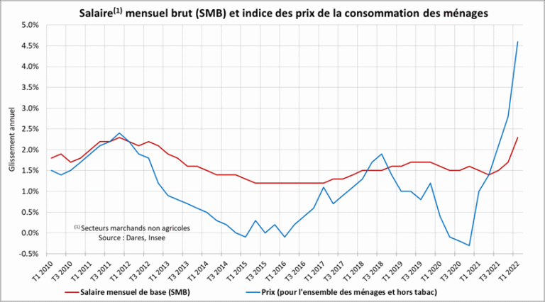 calculateur de pension avec graphiques explicites
