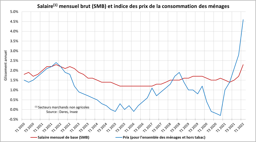 Comment calculer la pension brute et nette au Luxembourg