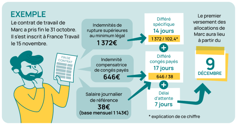 calculez les mois dindemnites chomage
