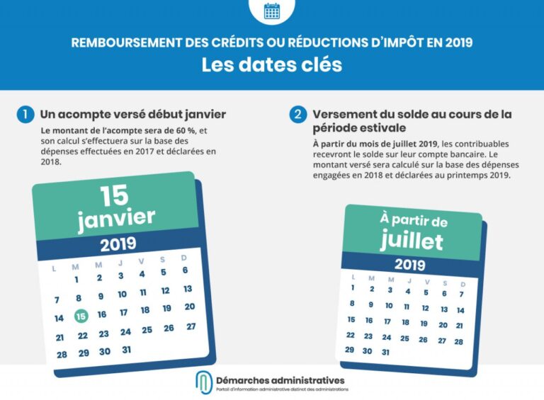 Quand est-ce que le crédit d'impôt est versé aux contribuables 1 calendrier des paiements de credits dimpot