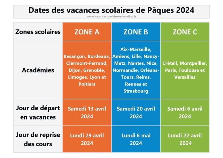 Quand ont lieu les vacances de Pâques en France cette année 2 calendrier des vacances de paques 2024