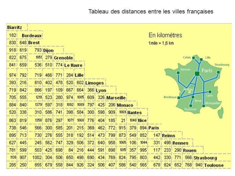carte des distances entre grandes villes