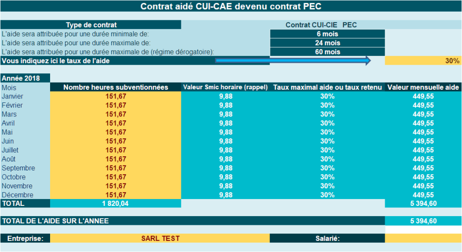 Combien de contrats PEC peut-on signer en tant que bénéficiaire 8 Combien de contrats PEC peut-on signer en tant que bénéficiaire