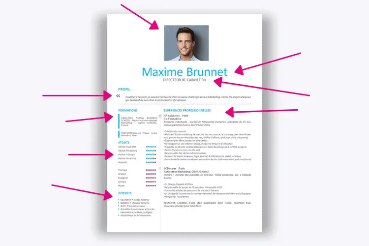 Combien de pages doit contenir un CV efficace pour attirer l'attention 4 Combien de pages doit contenir un CV efficace pour attirer l’attention