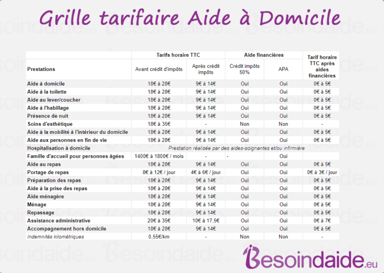 Comment calculer les frais kilométriques pour une aide à domicile 2 comment calculer les frais kilometriques pour une aide a domicile