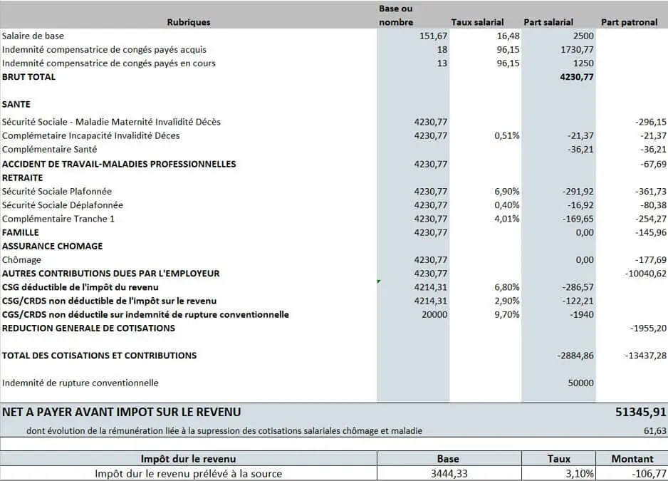 Comment calculer l'indemnisation d'une rupture conventionnelle brut ou net 1 comment calculer lindemnisation dune rupture conventionnelle brut ou net