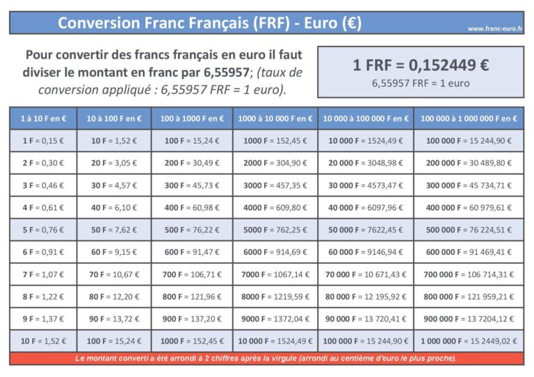 Comment convertir le franc CFA en euros facilement et rapidement 1 comment convertir le franc cfa en euros facilement et rapidement