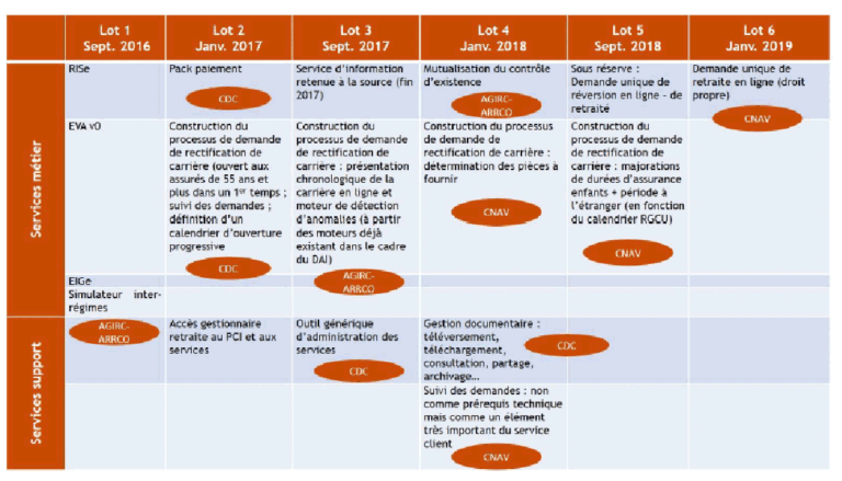 Comment cumuler ses retraites MSA et régime général efficacement 1 comment cumuler ses retraites msa et regime general efficacement