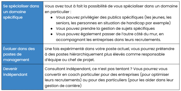 comment devenir conseiller a pole emploi et quelles sont les etapes