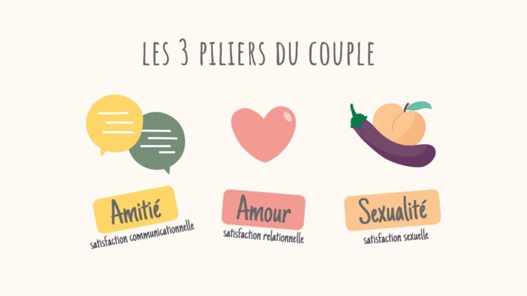Comment établir une affection solide et durable dans une relation 2 comment etablir une affection solide et durable dans une relation