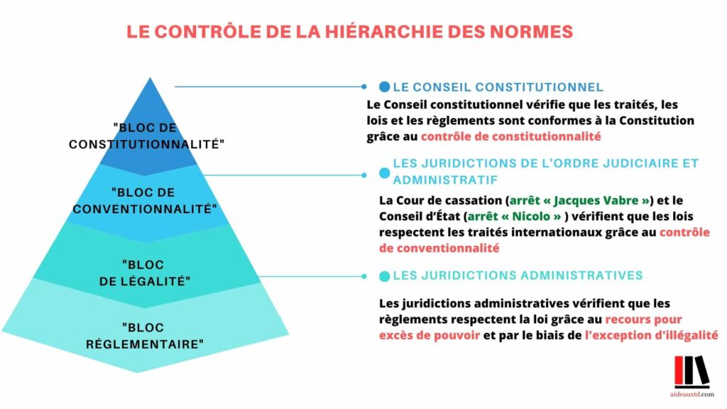 Comment fonctionne le contrôle de conventionnalité in concreto