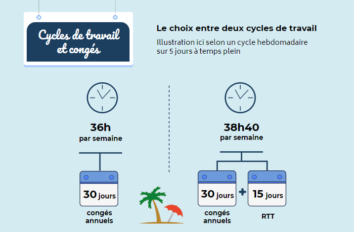 Comment fonctionnent les congés payés à mi-temps en France 7 Comment fonctionnent les congés payés à mi-temps en France