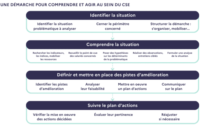 Comment le CSE en France impacte-t-il le travail dans le Grand Est 2 comment le cse en france impacte t il le travail dans le grand est