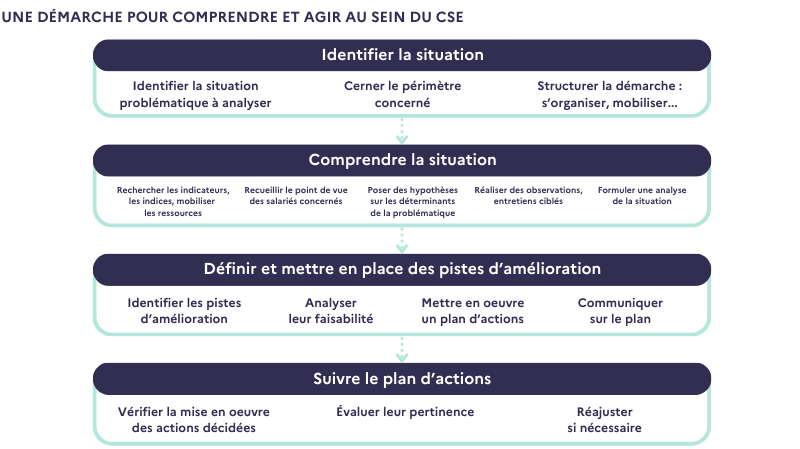 Comment le CSE en France impacte-t-il le travail dans le Grand Est 1 comment le cse en france impacte t il le travail dans le grand est