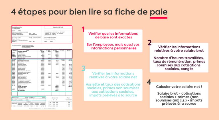 Comment lire et comprendre le code sur une fiche de paie 1 comment lire et comprendre le code sur une fiche de paie