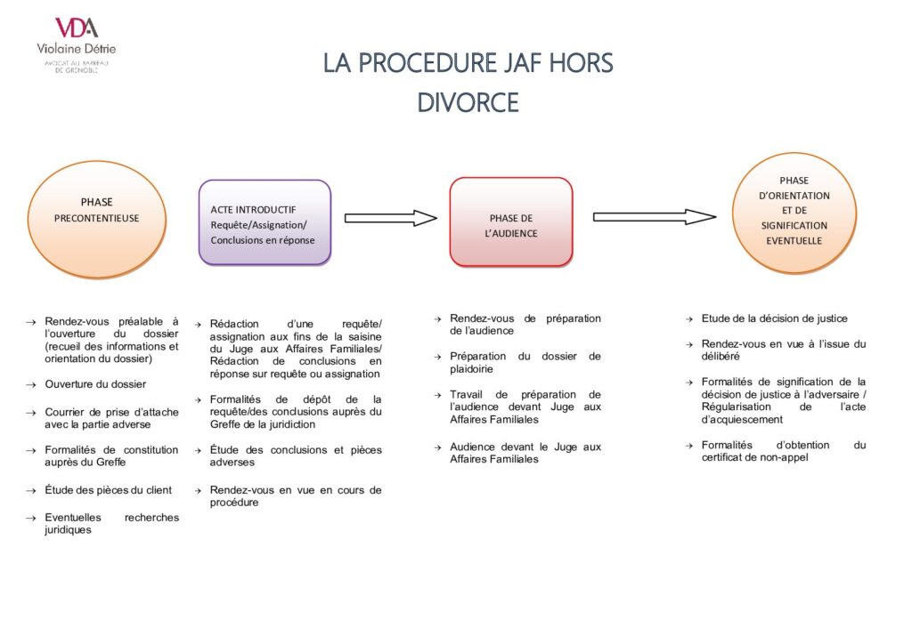 Comment procéder avant le jugement du JAF pour vos droits 8 Comment procéder avant le jugement du JAF pour vos droits