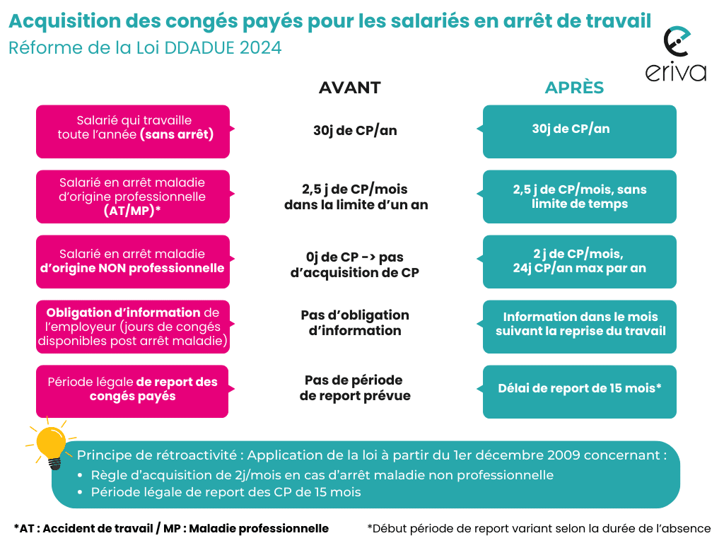Comment réclamer ses congés payés selon la nouvelle législation 5 Comment réclamer ses congés payés selon la nouvelle législation
