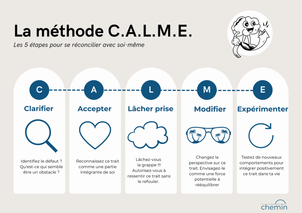 Comment un défaut peut-il se transformer en qualité 4 Comment un défaut peut-il se transformer en qualité