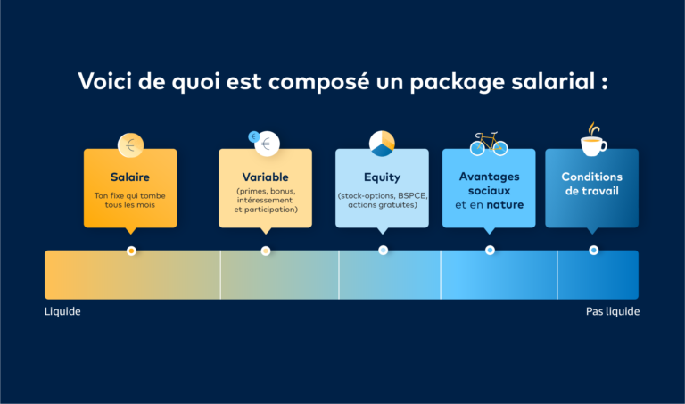 comparaison visuelle des deux options salariales
