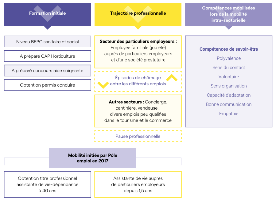 Quelle est la différence entre le CESU et le CESU + 5 Quelle est la différence entre le CESU et le CESU +