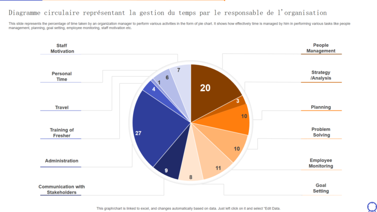 comparaison visuelle dhoraires de travail