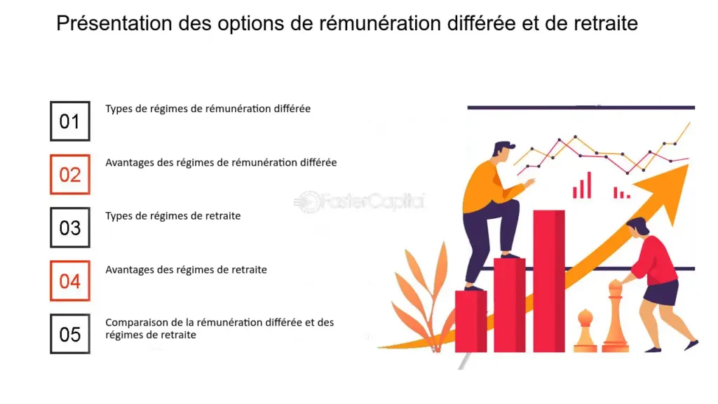 Combien perçoit-on à la retraite par rapport à son salaire précédent