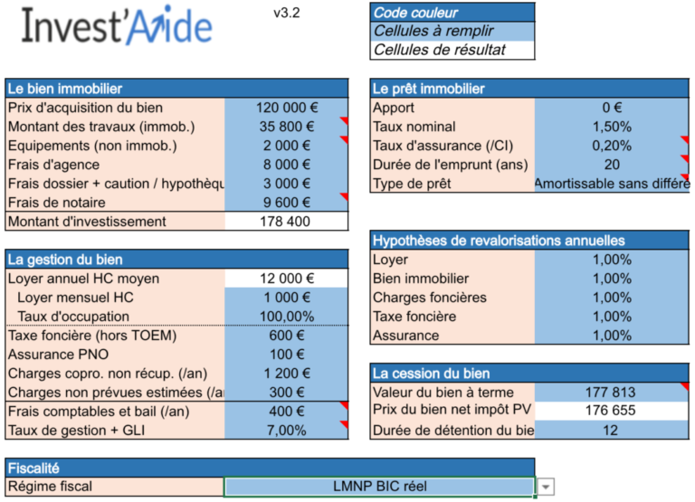 Quelles sont les différences entre les types de SCI : IS ou IR 2 comparaison visuelle entre sci is et ir