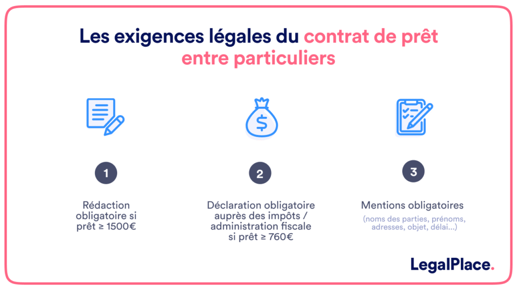 Quel modèle de contrat de prêt entre particuliers faut-il utiliser 8 Quel modèle de contrat de prêt entre particuliers faut-il utiliser