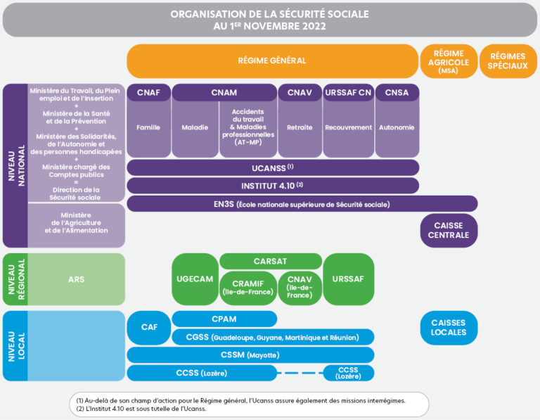 controle de la securite sociale en action