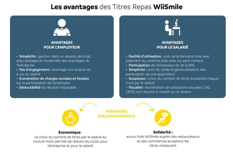 Cumul des frais de repas et des tickets restaurant : comment ça fonctionne 1 cumul des frais de repas et des tickets restaurant comment ca fonctionne