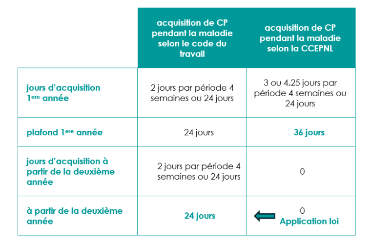 D'où viennent les congés payés et de quand datent-ils 3 D’où viennent les congés payés et de quand datent-ils