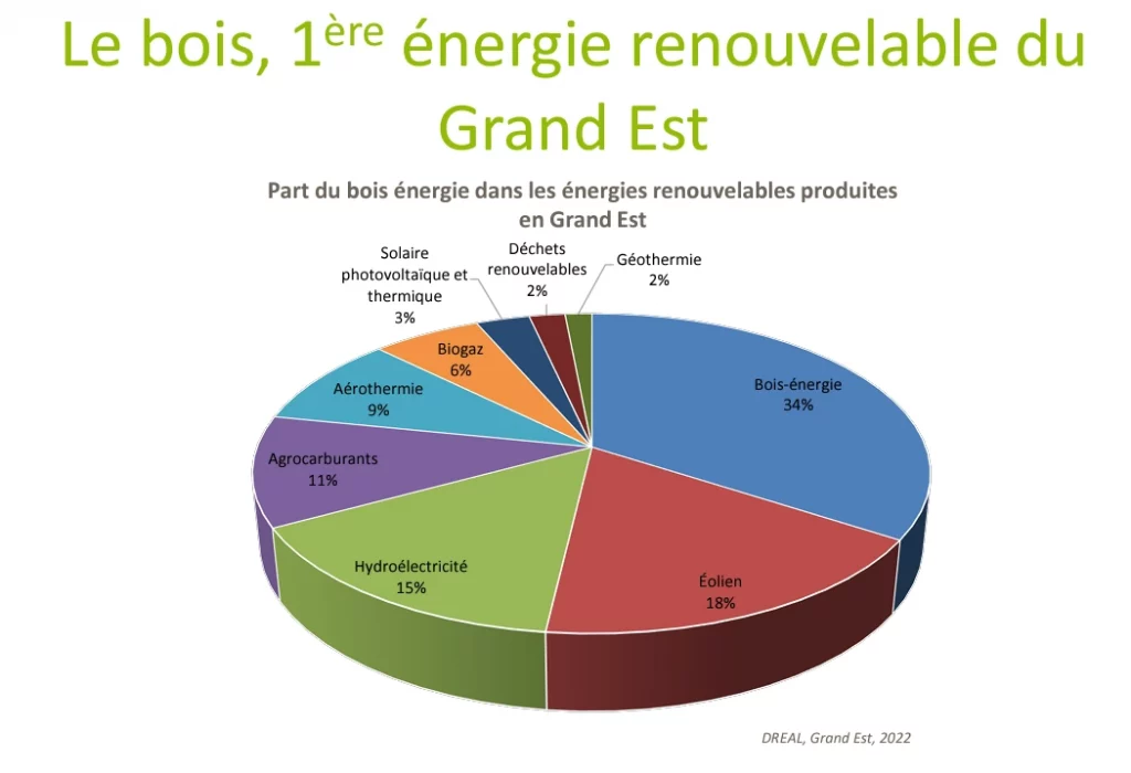 Quelles sont les solutions proposées par CSE Engie dans le Nord-Est