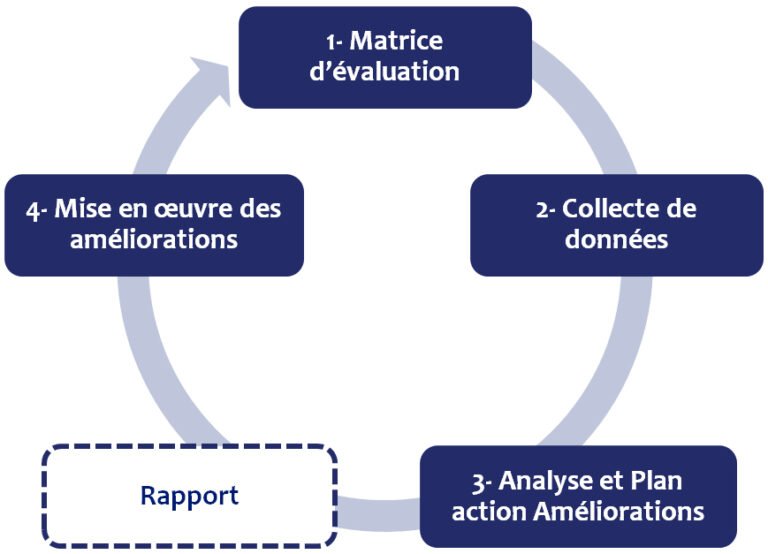 evaluation des competences en action