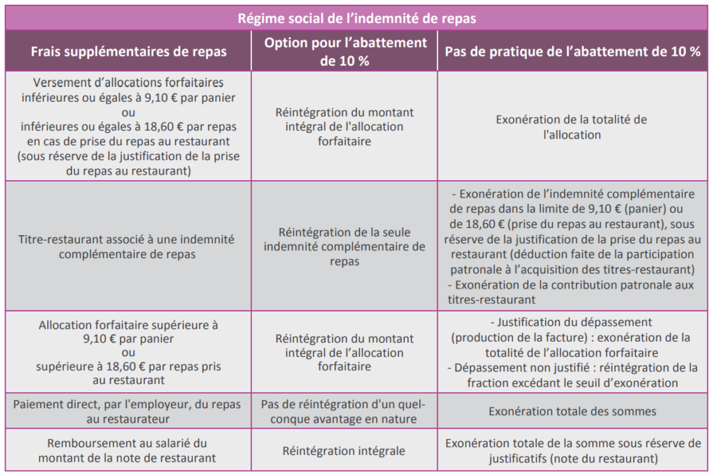 Faut-il accepter ou refuser l'abattement BTP pour votre projet 7 Faut-il accepter ou refuser l’abattement BTP pour votre projet