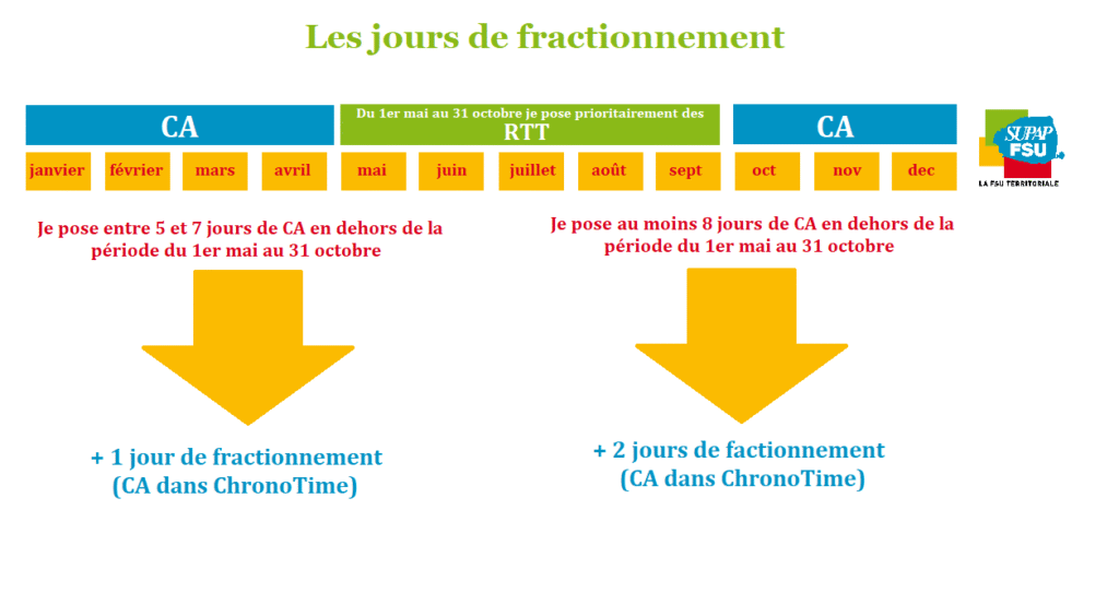 Faut-il poser des RTT ou des congés payés en priorité 4 Faut-il poser des RTT ou des congés payés en priorité