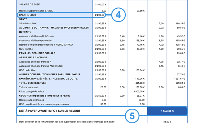 fiche de paie avec elements cles visibles