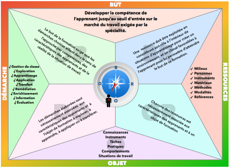 formation professionnelle en situation dapprentissage