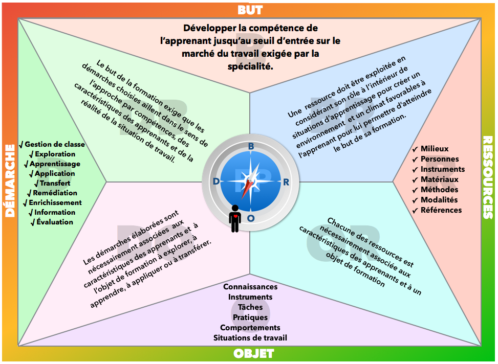 Quelles Formations Proposées Par La MDPH Pour Les Professionnels 1 formation professionnelle en situation dapprentissage