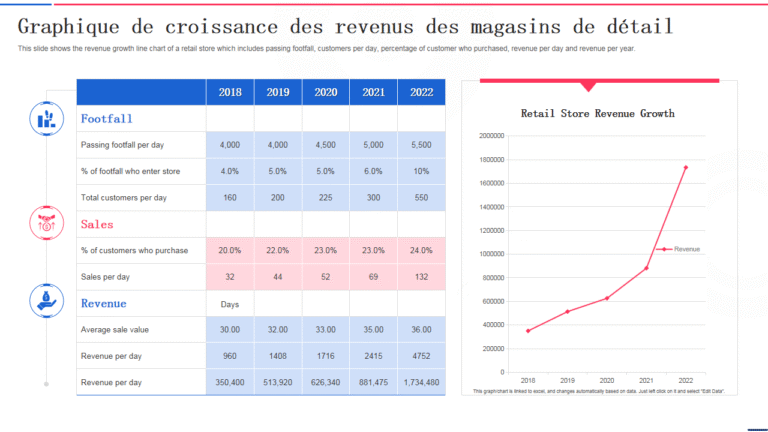 graphique de croissance des revenus dentreprise