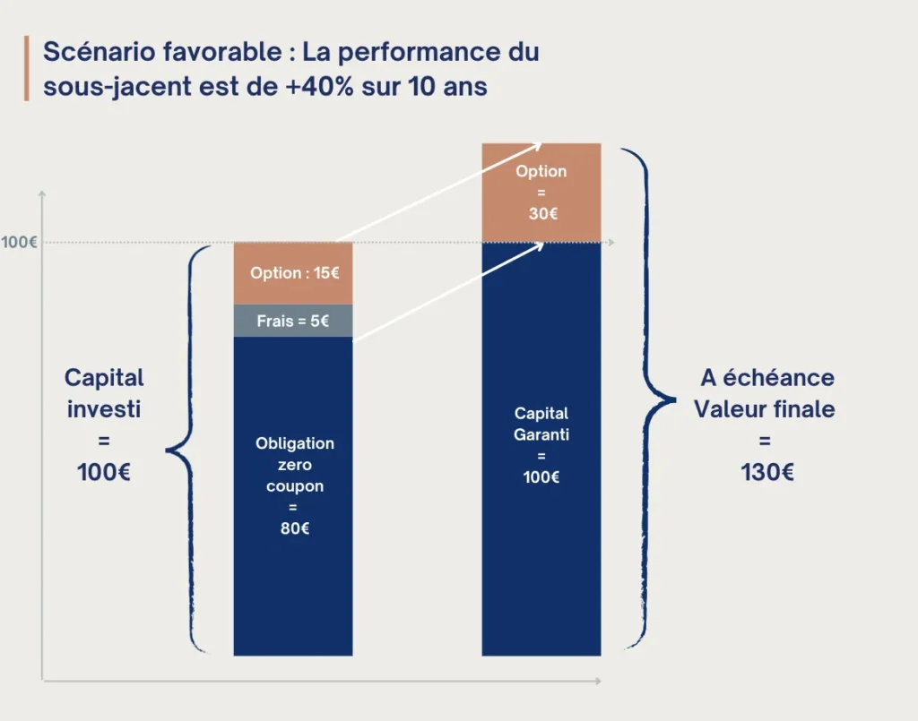 Cse : Quelles Sont les Différences entre un Avis Favorable et Défavorable 3 Cse : Quelles Sont les Différences entre un Avis Favorable et Défavorable
