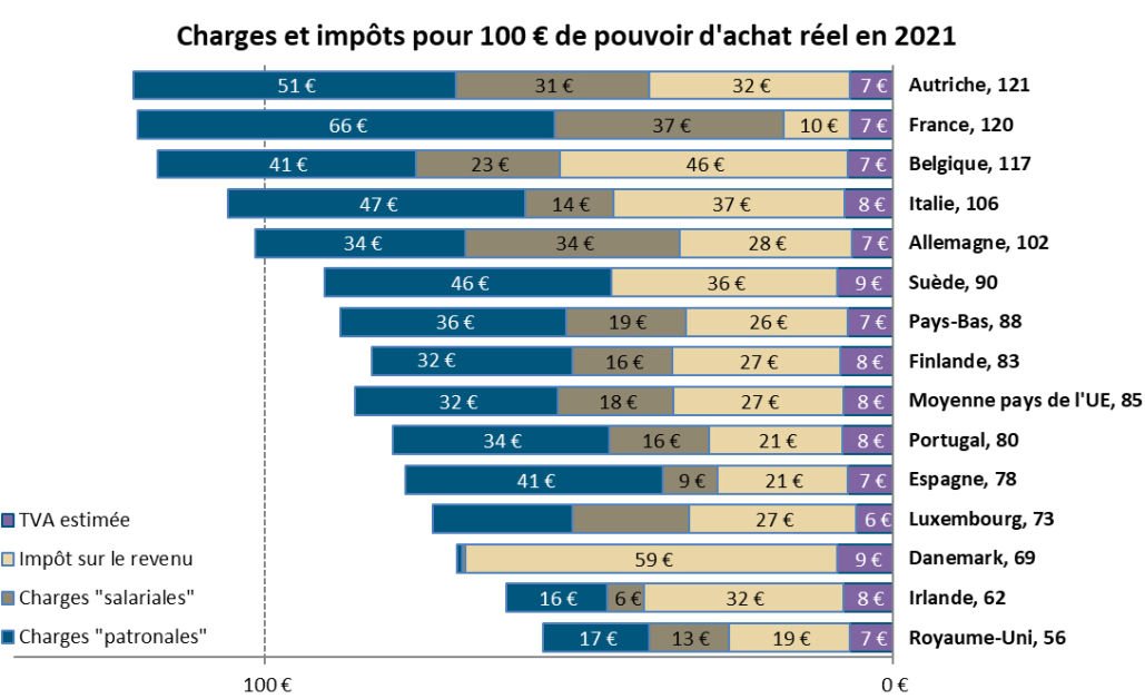 Combien De Mandats Peut Faire Un Président Français la-minaudiere.fr