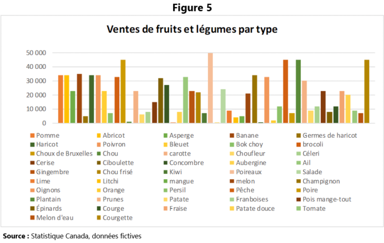 graphique illustrant lanalyse des donnees