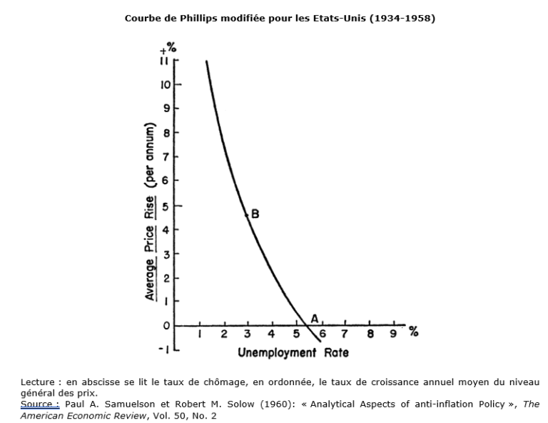 graphique illustrant le chomage structurel
