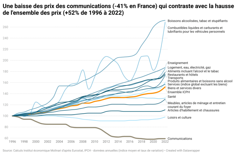 Qu'est-ce que l'imposition forfaitaire sur les entreprises de réseaux 1 graphique illustrant limposition des entreprises de reseaux